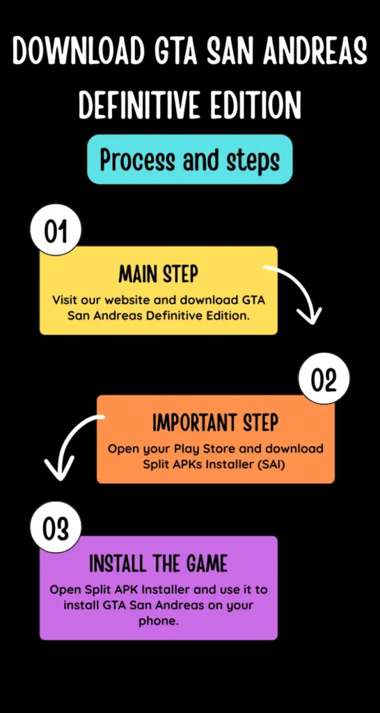 GTA San Andreas Definitive Edition v1.86.44544238 8 Infographic that shows How To Download And Install GTA San Andreas Definitive Edition