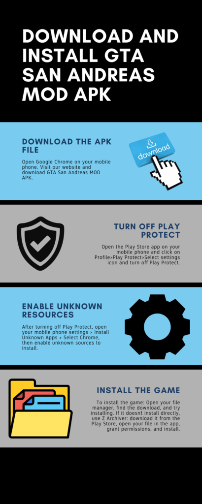 infographic that shows how to download and install GTA SA MOD APK