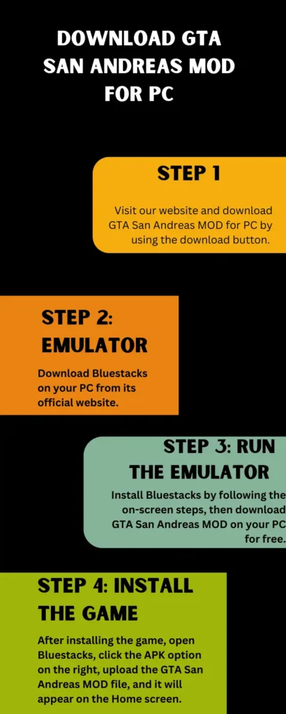 GTA San Andreas PC | Download Free for Windows 7/8/10/11 15 infographic that shows how to download and install GTA San Andreas PC